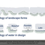 Landscape types